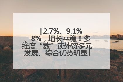 2.7%、9.1%、8%，增长平稳！多维度“数”读外贸多元发展、综合优势明显